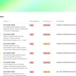 Feedly